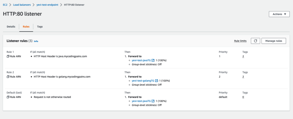 Listener list with conditions and actions